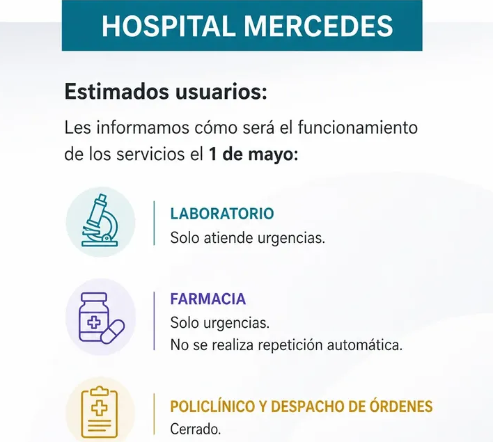 Servicios 1 de Mayo Hospital Mercedes
