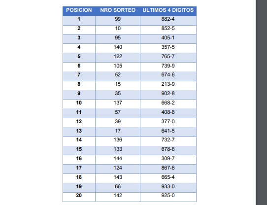 Sorteo público realizado jueves 28 de mayo